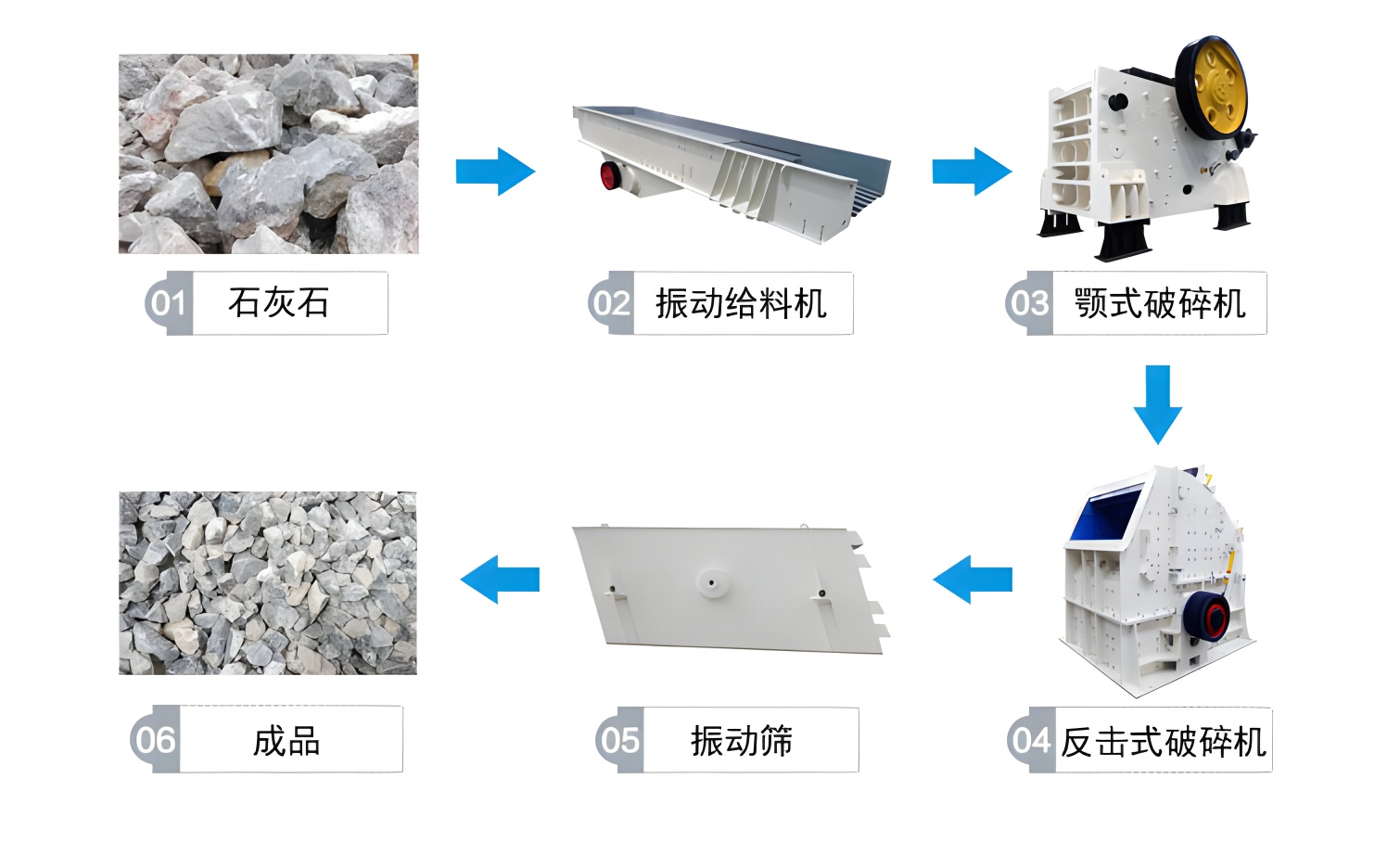 石灰石破碎生產(chǎn)線流程圖